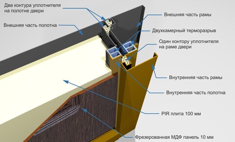 Термодверь входная Феррони Изотерма 11 см, 2 замка, 1,4 мм металл, (медь антик+лиственница мокко) #5